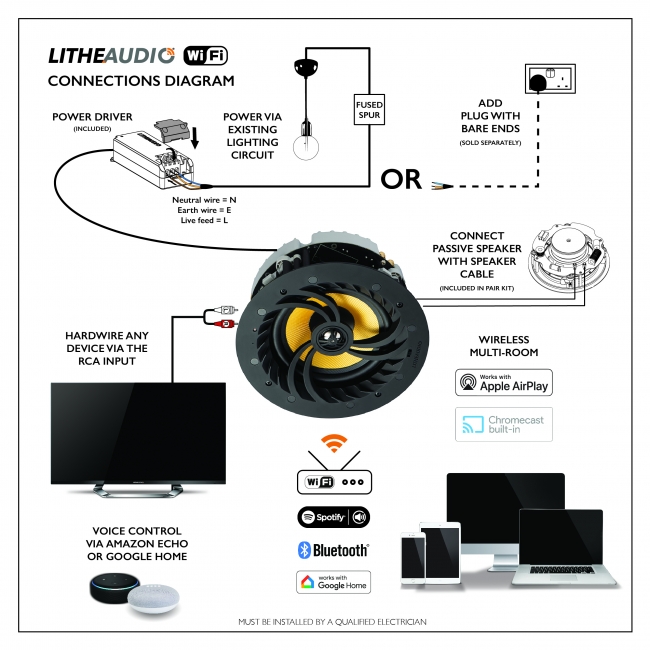 Lithe Audio Wi-Fi 06600 6,5” (Master) głośnik sufitowy aktywny